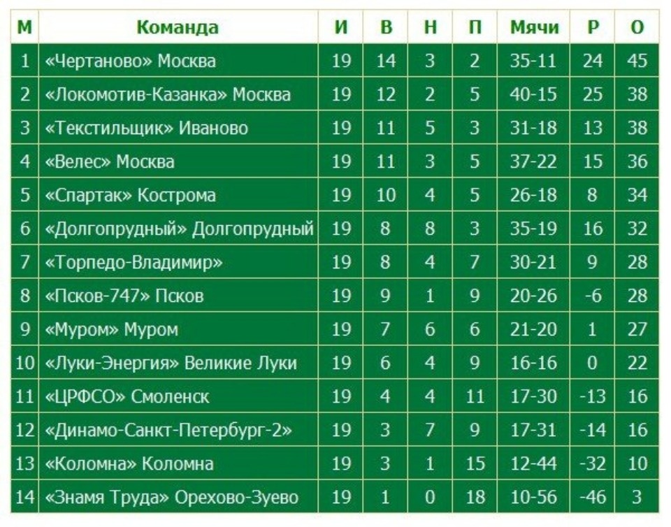 Сериал середины таблицы