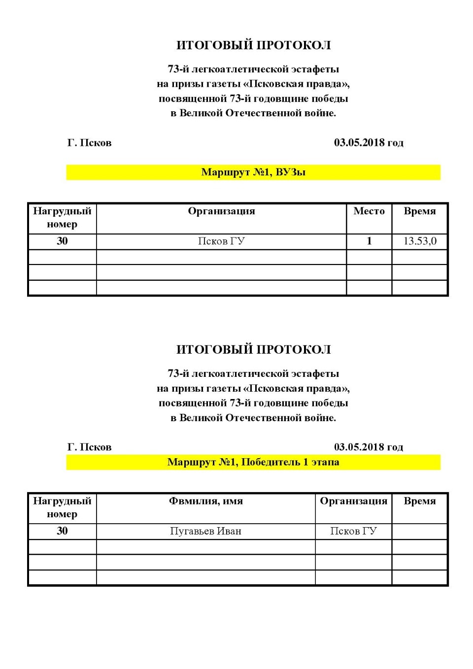 В сети опубликован итоговый протокол «победной» Эстафеты, прошедшей в Пскове 3 мая