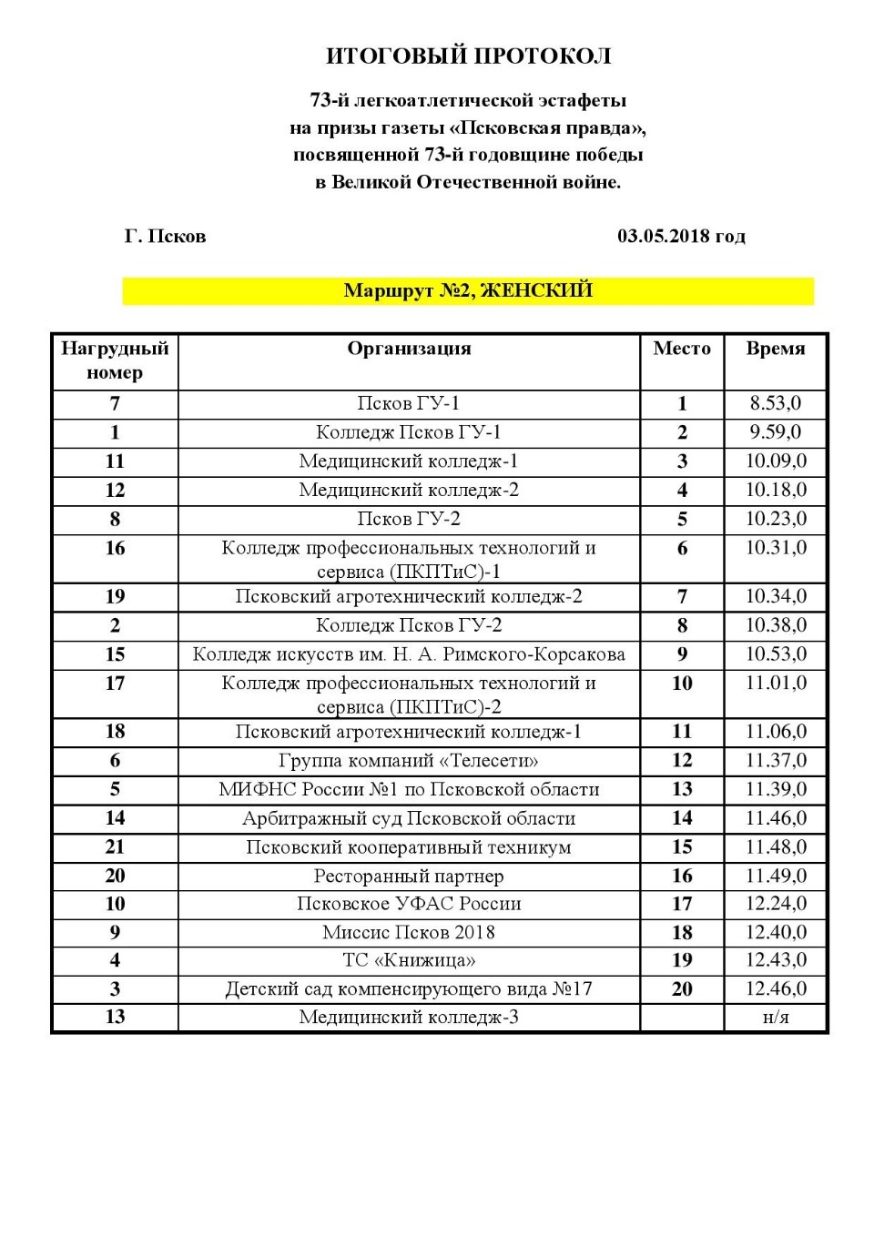В сети опубликован итоговый протокол «победной» Эстафеты, прошедшей в Пскове 3 мая