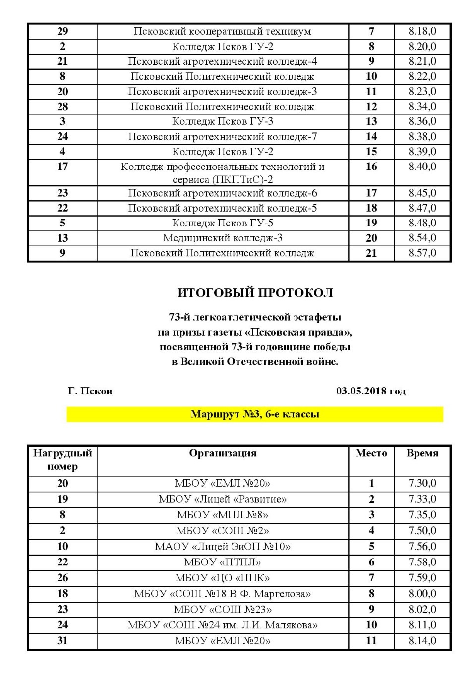 В сети опубликован итоговый протокол «победной» Эстафеты, прошедшей в Пскове 3 мая