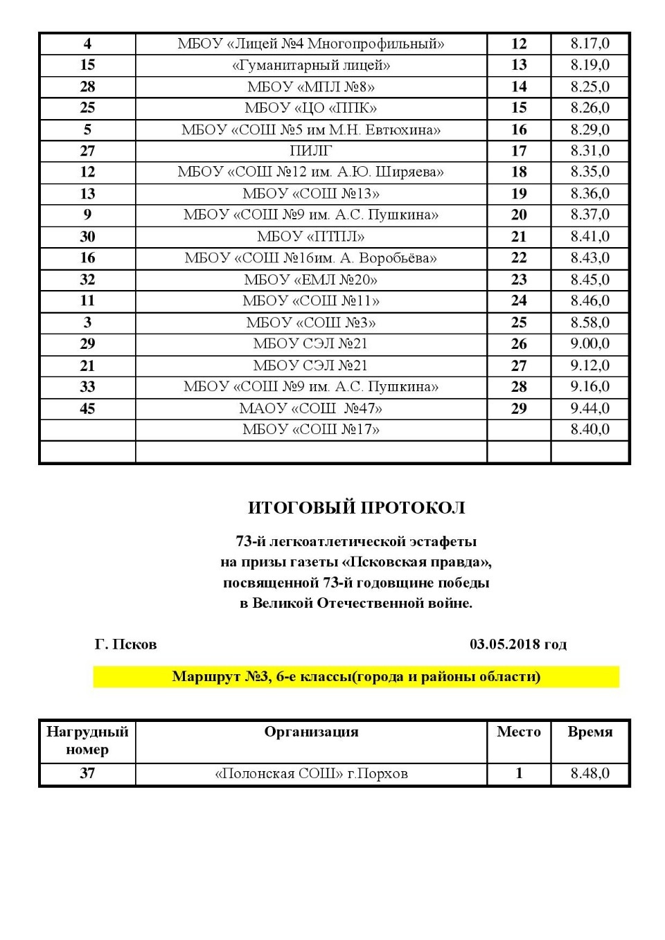 В сети опубликован итоговый протокол «победной» Эстафеты, прошедшей в Пскове 3 мая
