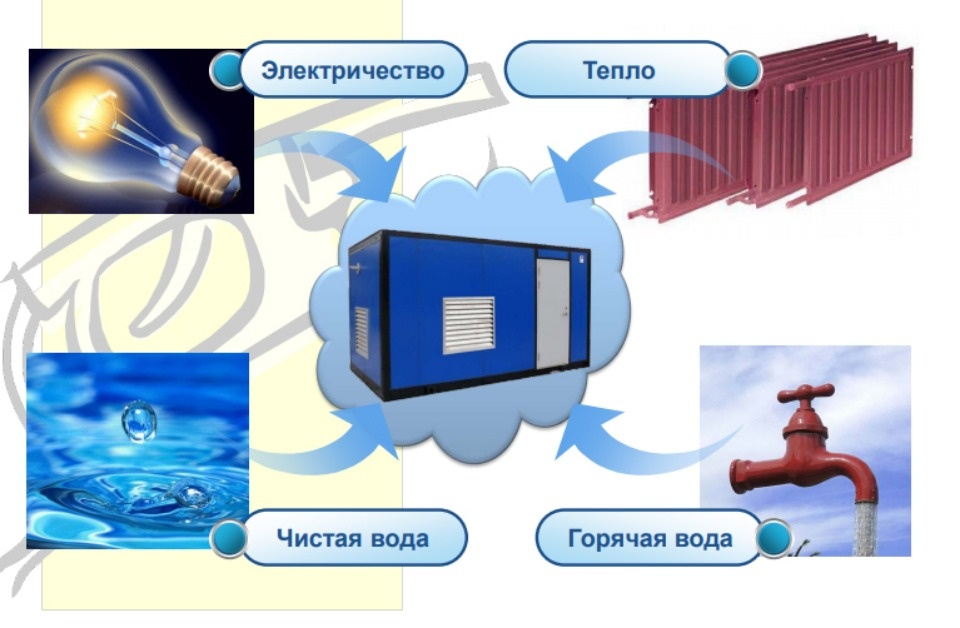 Будущее наступило