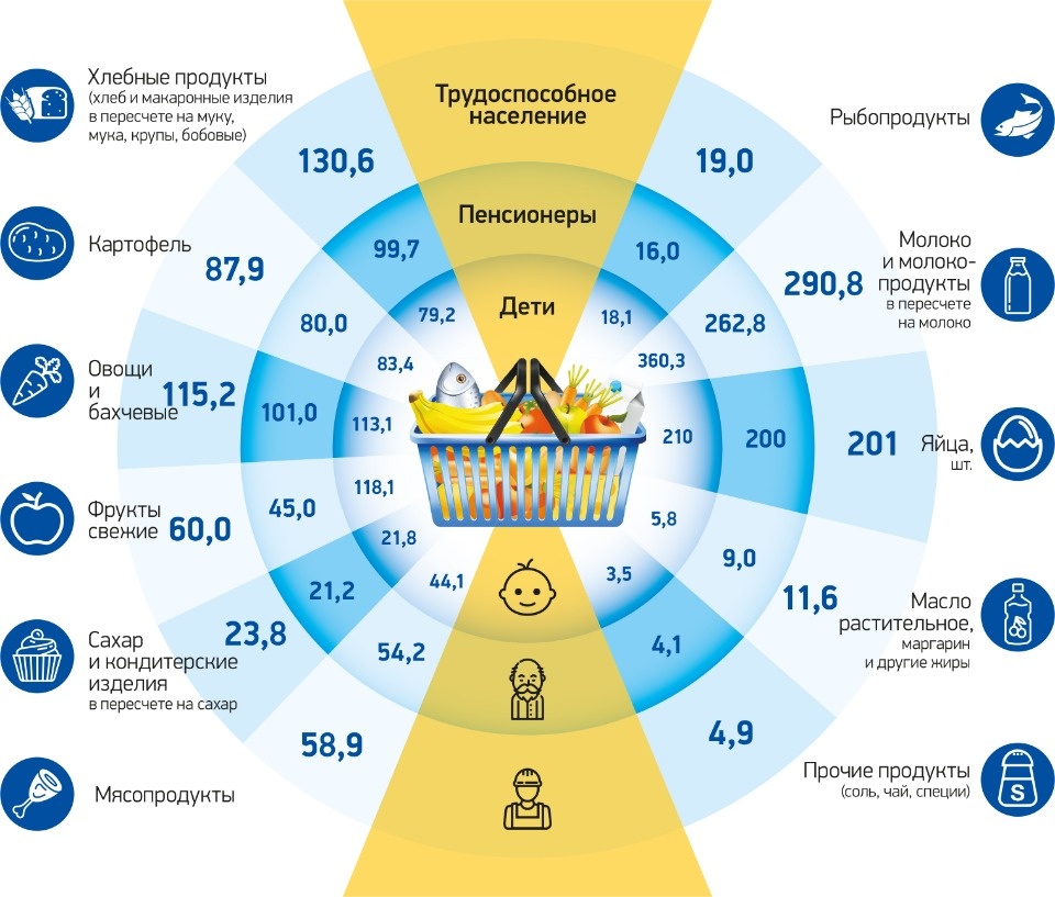 Что-что в корзиночке лежит?