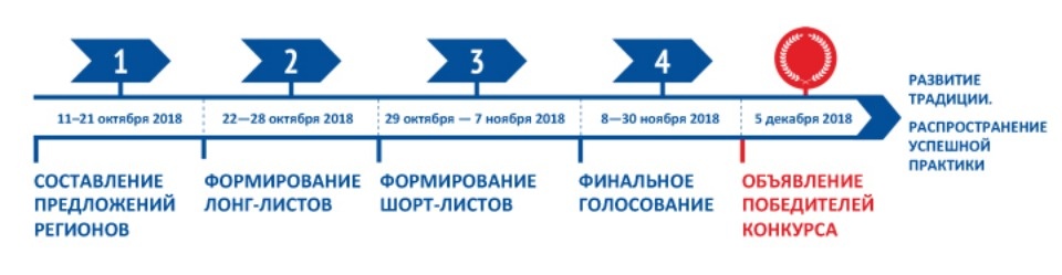 Аэропорт имени