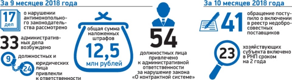 Доказали сговор