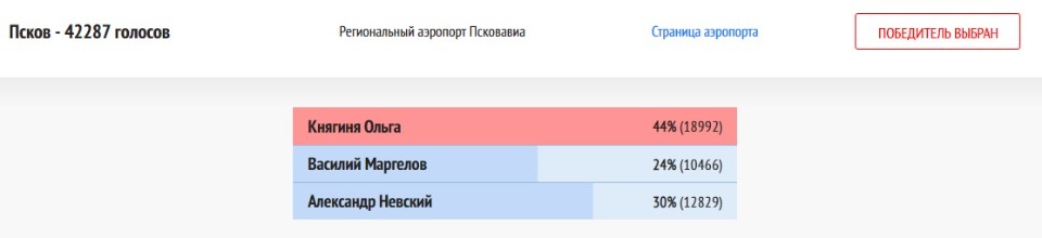 Имя княгини Ольги будет присвоено аэропорту Пскова