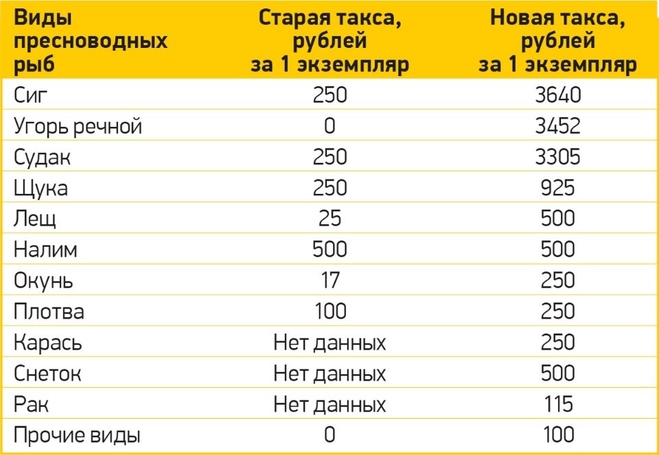 Налог на ерша