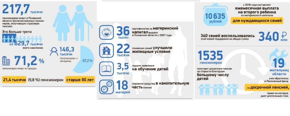Мама на пенсии