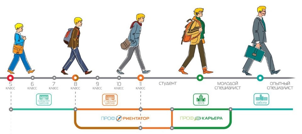 С помощью компьютерного теста псковичи могут определиться с выбором профессии