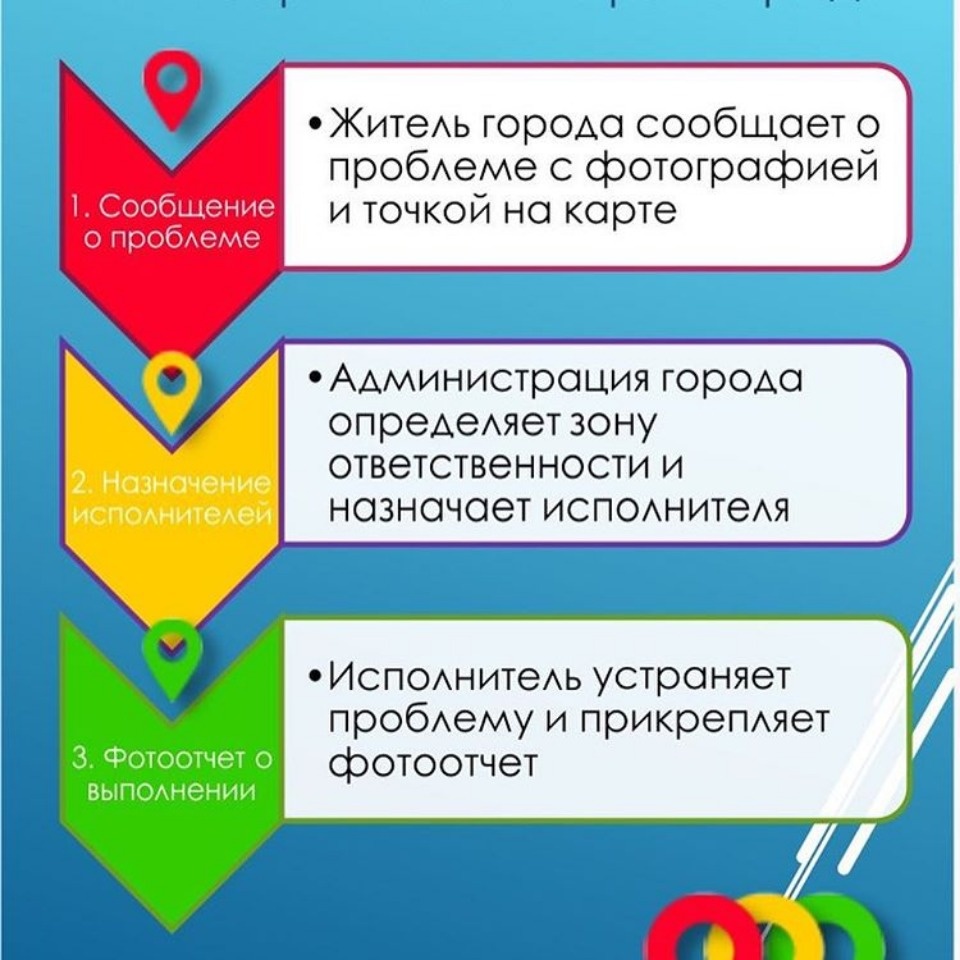 Александр Братчиков рассказал, как пользоваться новой «Интерактивной картой Пскова»