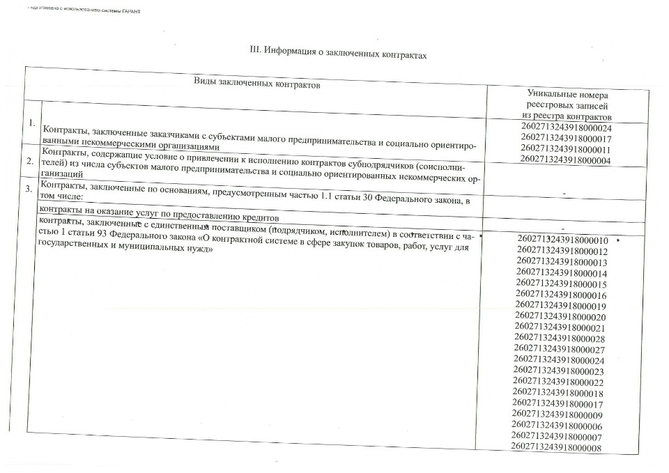 Отчёт об объёме закупок у субъектов малого предпринимательства и социально ориентированных некоммерческих организаций за 2018 отчётный год