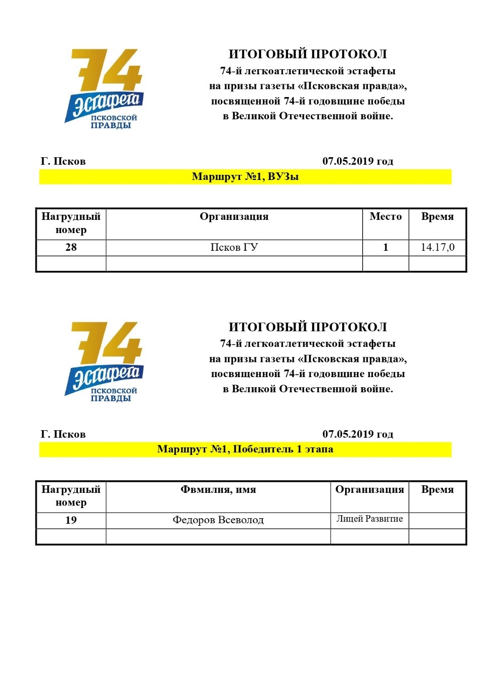 Опубликован итоговый протокол Эстафеты в честь Победы, прошедшей в Пскове 7 мая