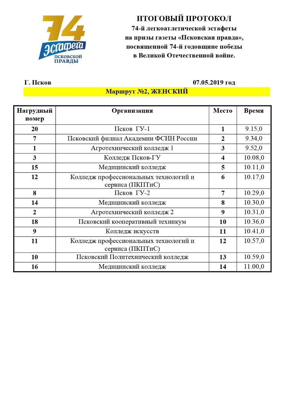 Опубликован итоговый протокол Эстафеты в честь Победы, прошедшей в Пскове 7 мая