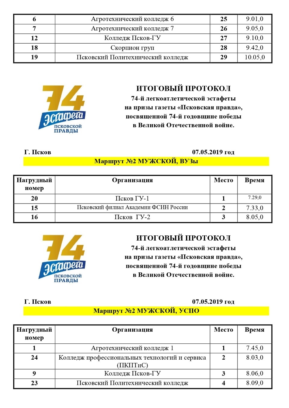 Опубликован итоговый протокол Эстафеты в честь Победы, прошедшей в Пскове 7 мая