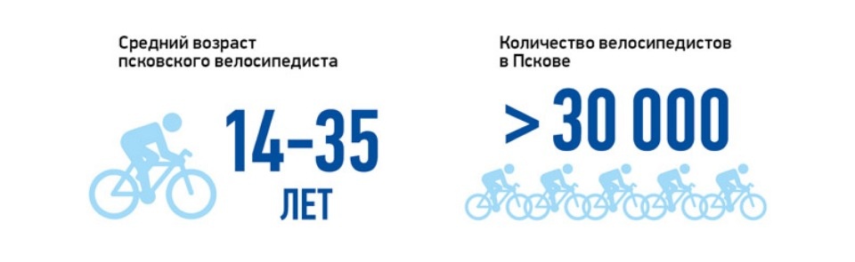 Великом по Великой