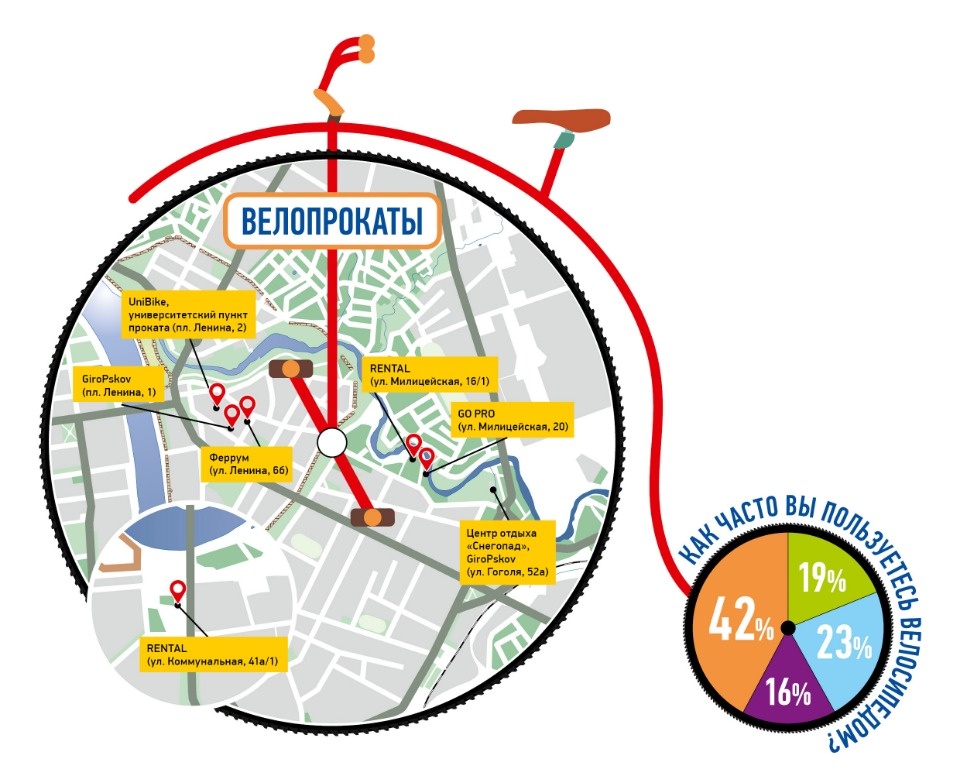 Великом по Великой