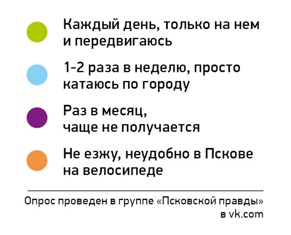 Великом по Великой