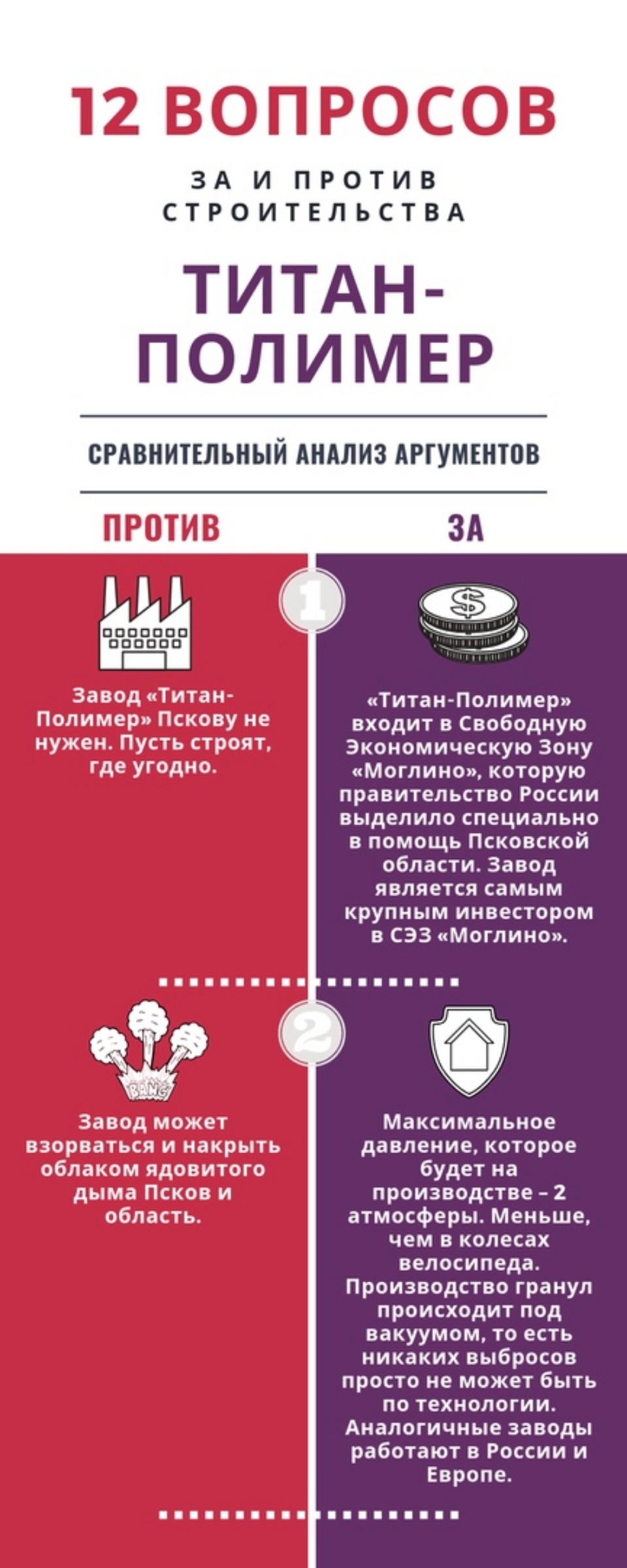 Инфографику «за» и «против» строительства «Титан-Полимера» в Пскове опубликовали в соцсетях Инфографику «за» и «против» строительства «Титан-Полимера» в Пскове опубликовали в соцсетях