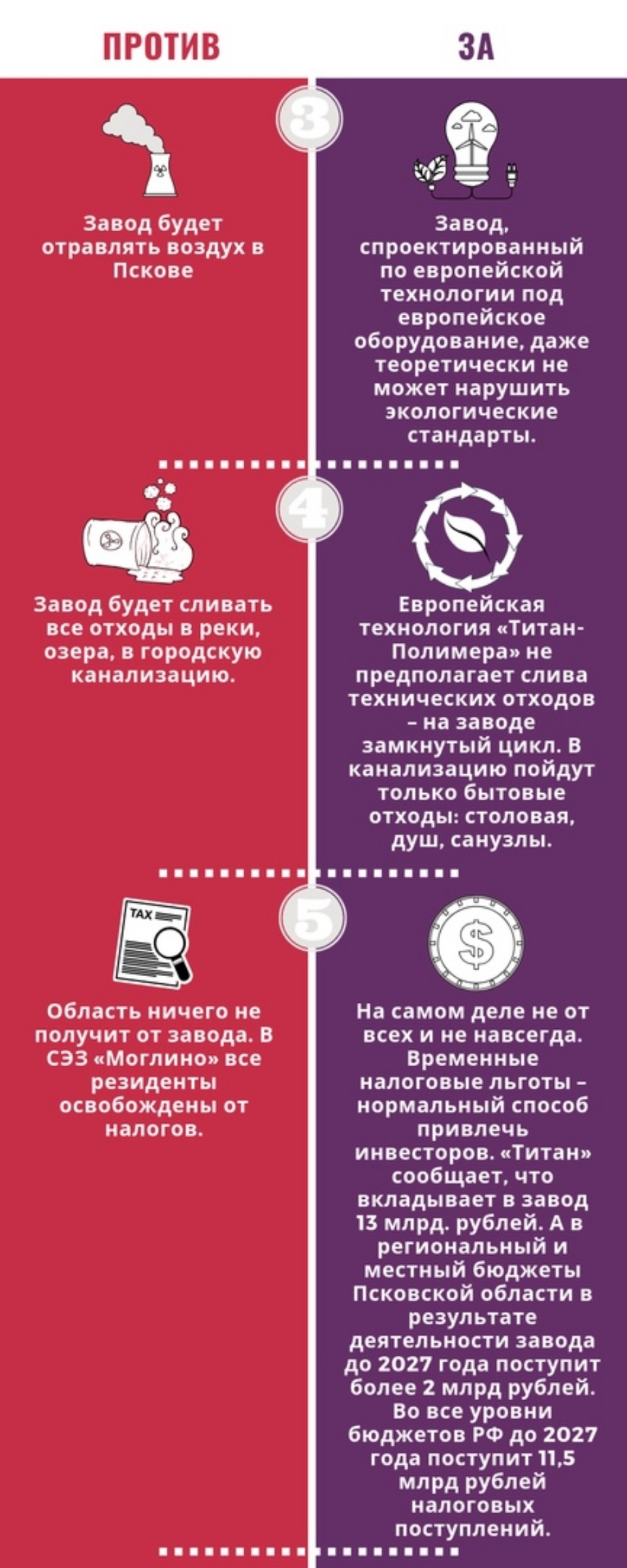 Инфографику «за» и «против» строительства «Титан-Полимера» в Пскове опубликовали в соцсетях Инфографику «за» и «против» строительства «Титан-Полимера» в Пскове опубликовали в соцсетях