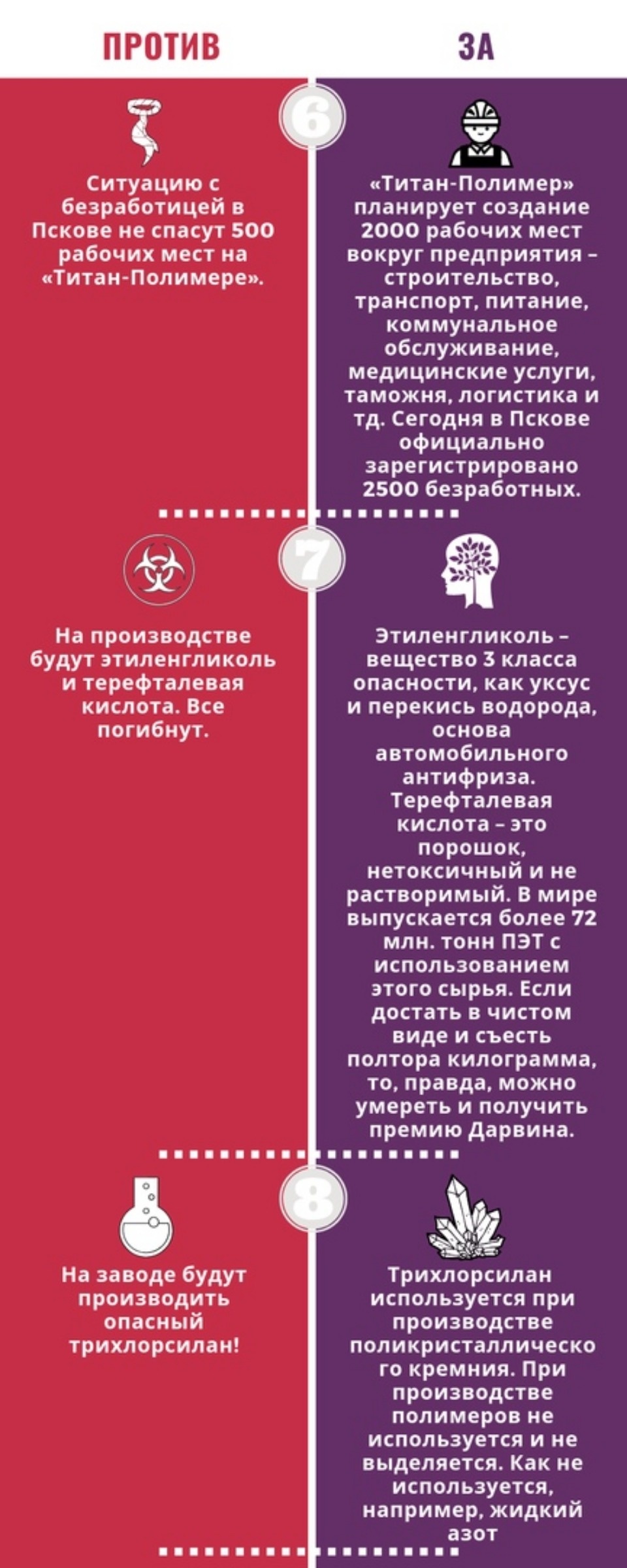 Инфографику «за» и «против» строительства «Титан-Полимера» в Пскове опубликовали в соцсетях Инфографику «за» и «против» строительства «Титан-Полимера» в Пскове опубликовали в соцсетях