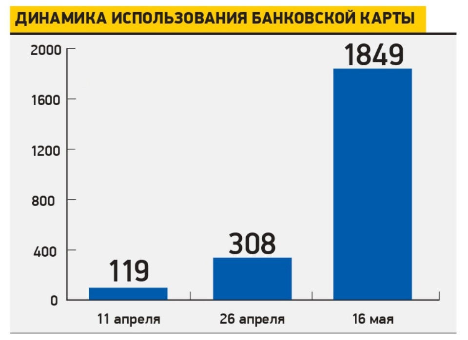 Едем без денег