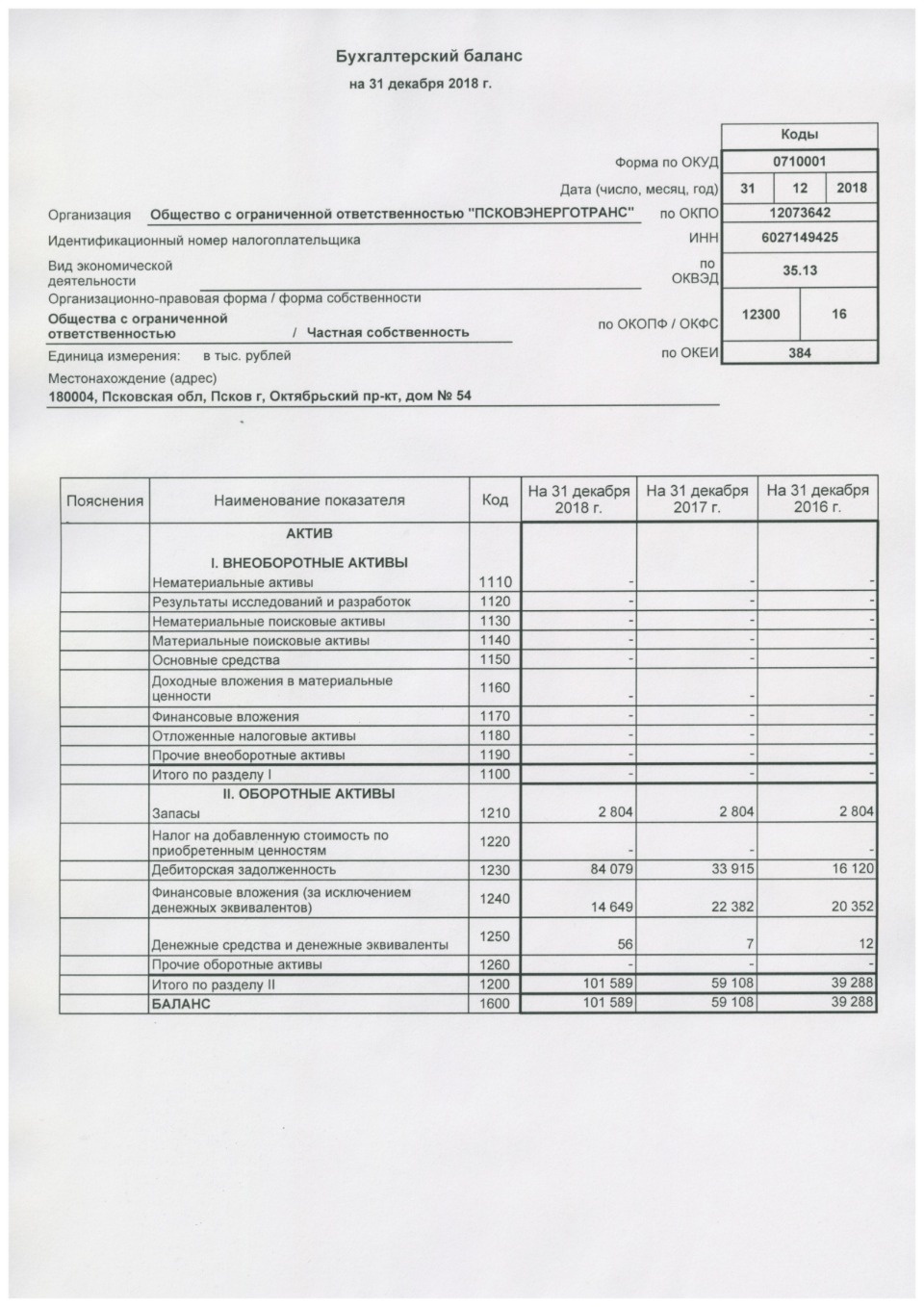 «Псковэнерготранс» опубликовал финансовый отчет за 2018 год «Псковэнерготранс» опубликовал финансовый отчет за 2018 год