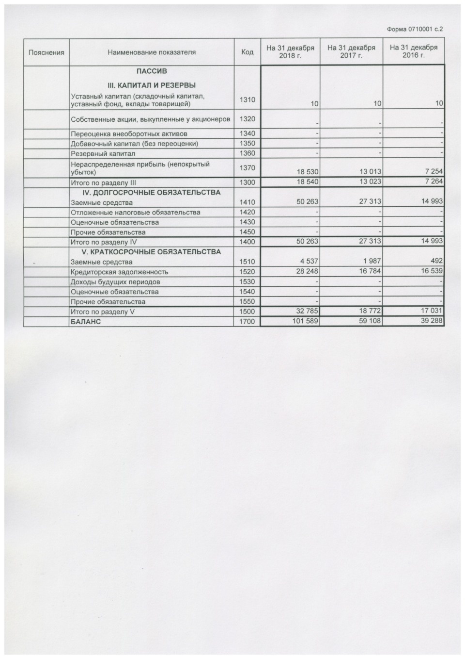 «Псковэнерготранс» опубликовал финансовый отчет за 2018 год «Псковэнерготранс» опубликовал финансовый отчет за 2018 год