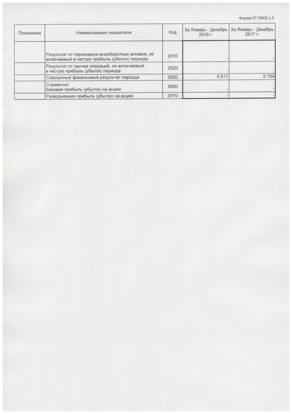 «Псковэнерготранс» опубликовал финансовый отчет за 2018 год «Псковэнерготранс» опубликовал финансовый отчет за 2018 год