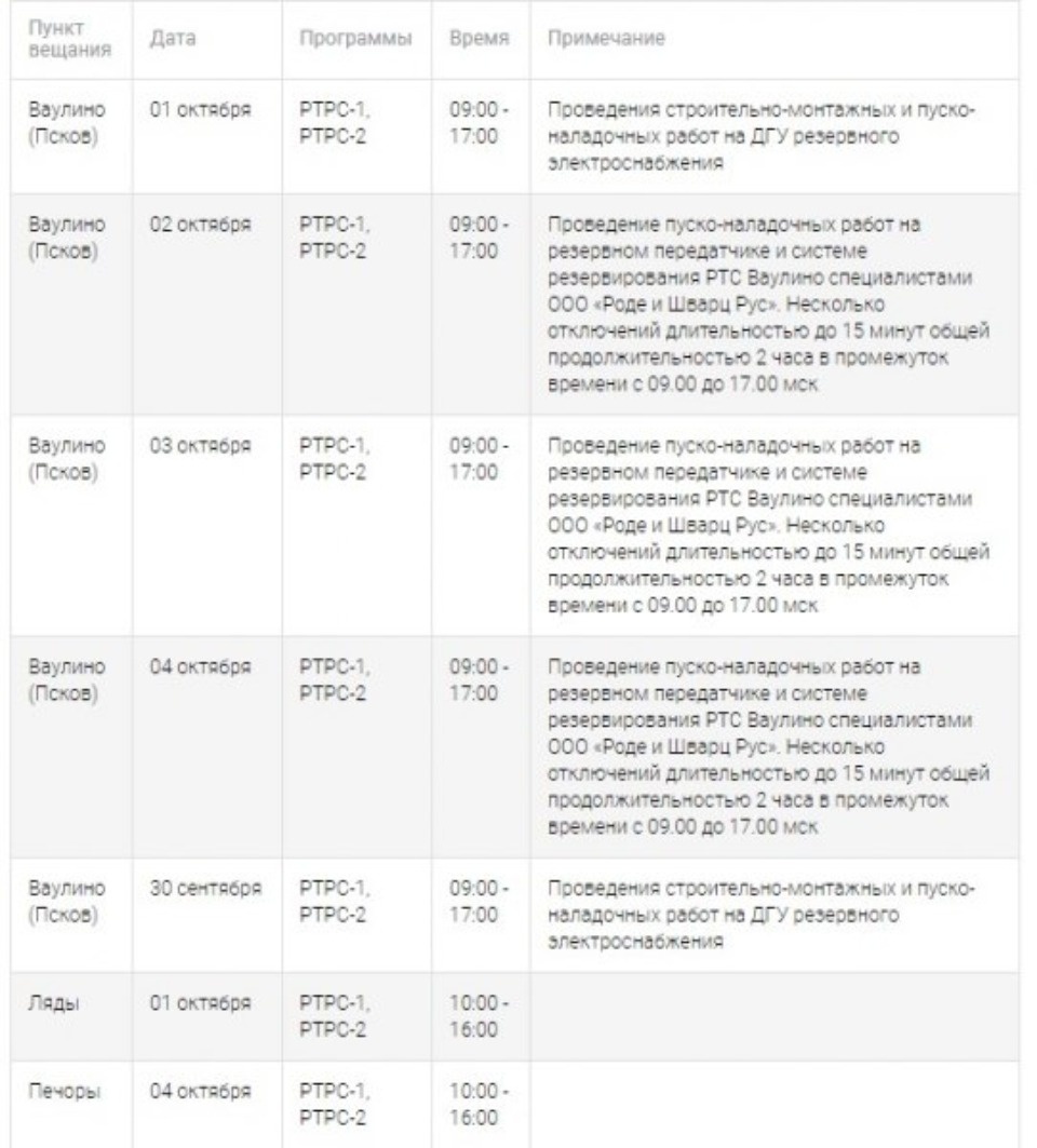 Кратковременные отключения телерадиосигнала возможны в Псковской области с 30 сентября Кратковременные отключения телерадиосигнала возможны в Псковской области с 30 сентября