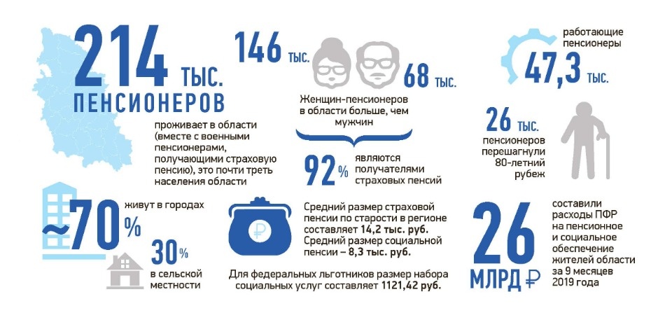 Пенсионеры, предпенсионеры и «цифра»