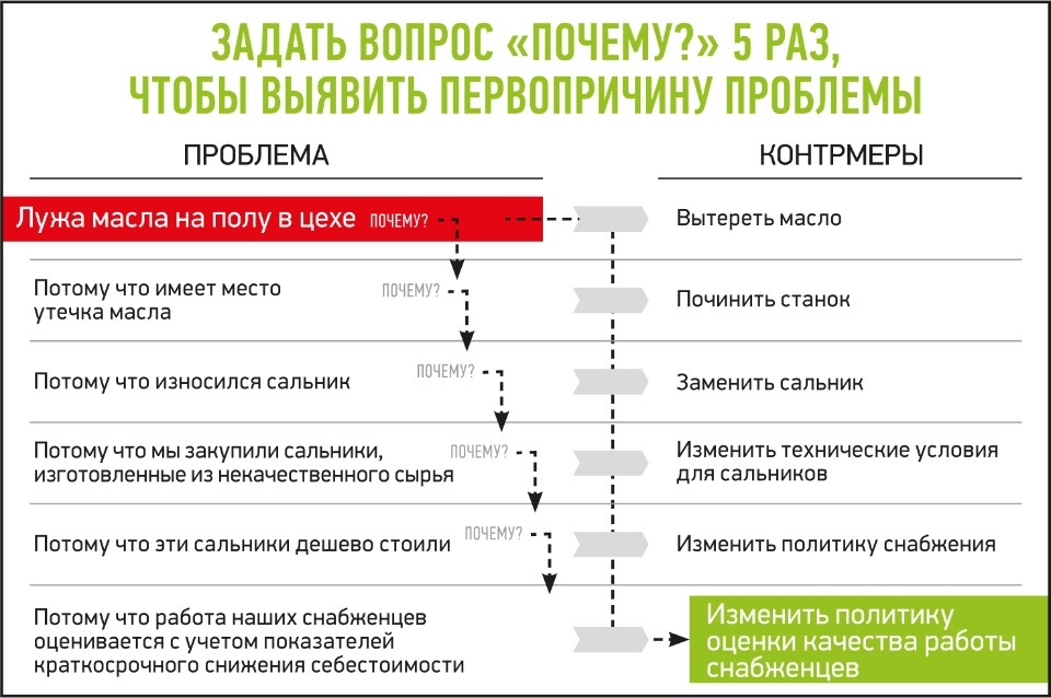 Псковичи пошли по следам Тойоты и КамАЗа