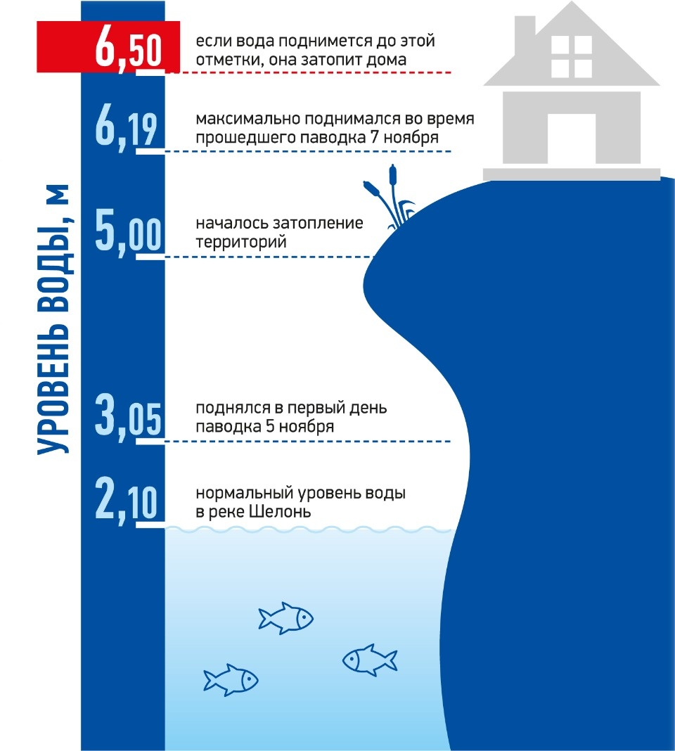 Дновско-порховская Венеция