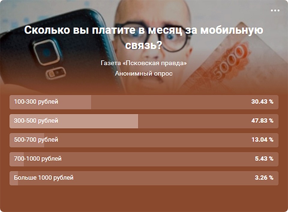 Дорогие соты