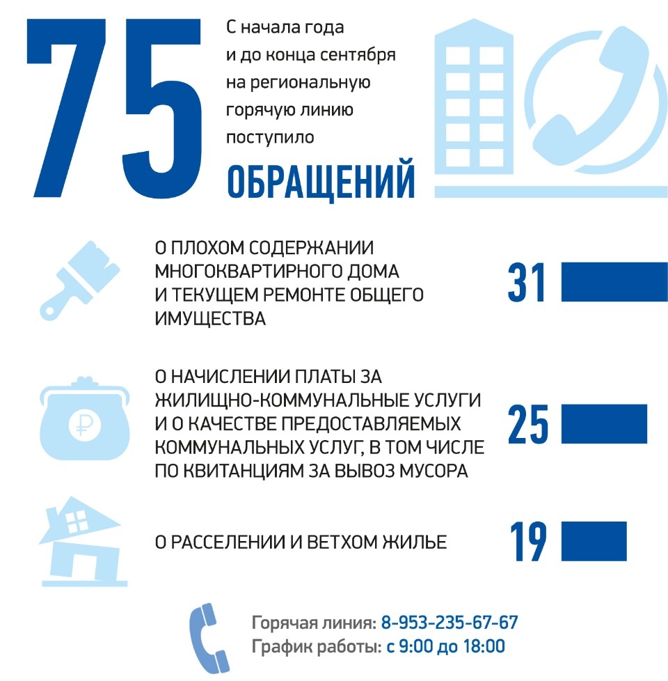 Как поладить с ЖКХ