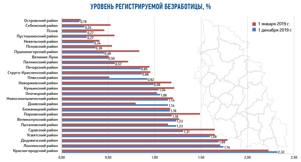 Вакансии и соискатели
