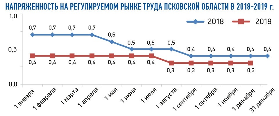 Вакансии и соискатели