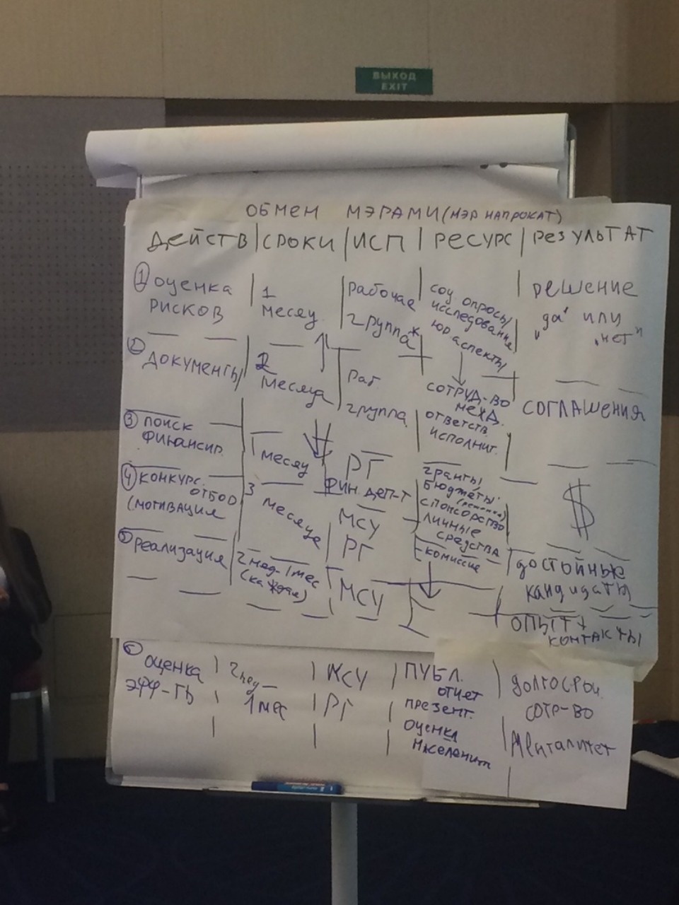 Лидеры России по-псковски