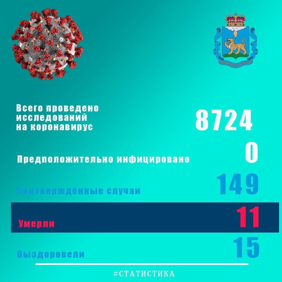 Ещё два человека с коронавирусом умерли в Псковской области 