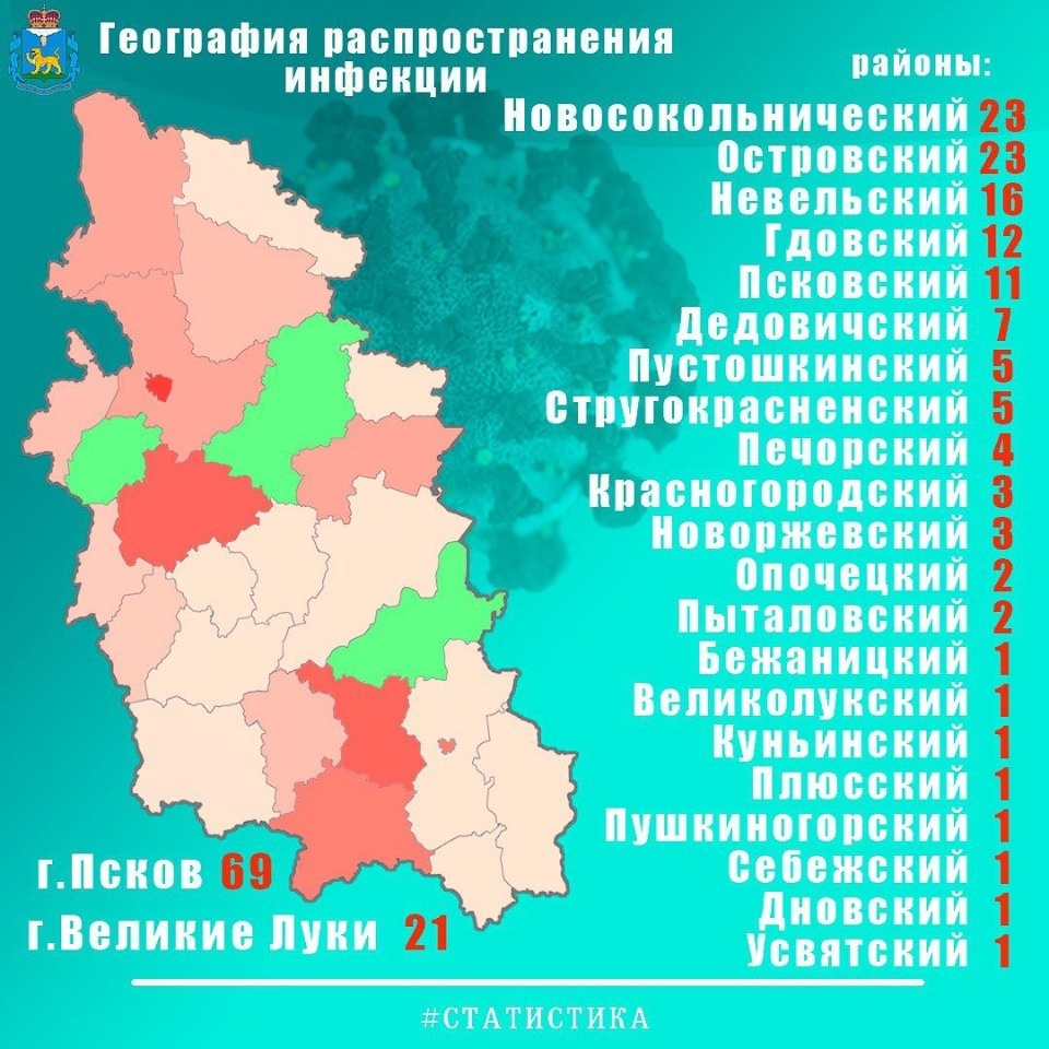 13 человек заболели коронавирусом и семь выздоровели за сутки в Псковской области