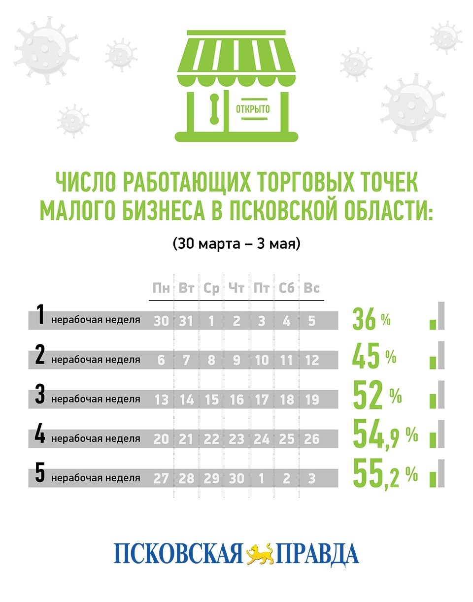 Не «Ура, каникулы!»