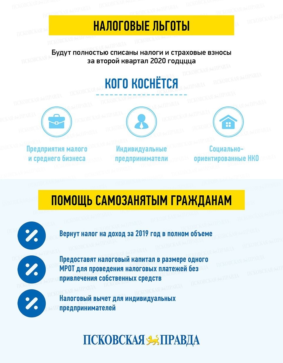 Помощь идёт (инфографика)