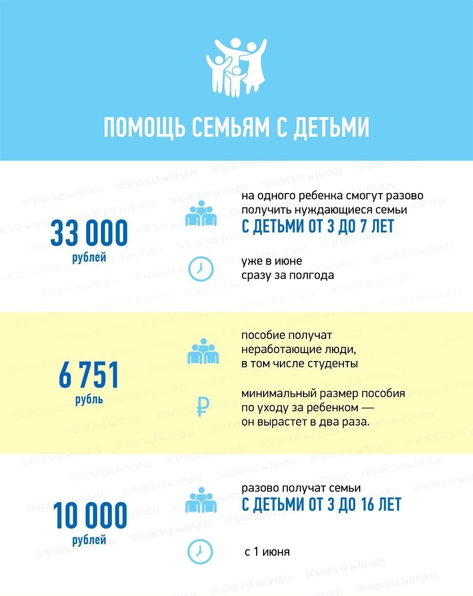 Помощь идёт (инфографика)