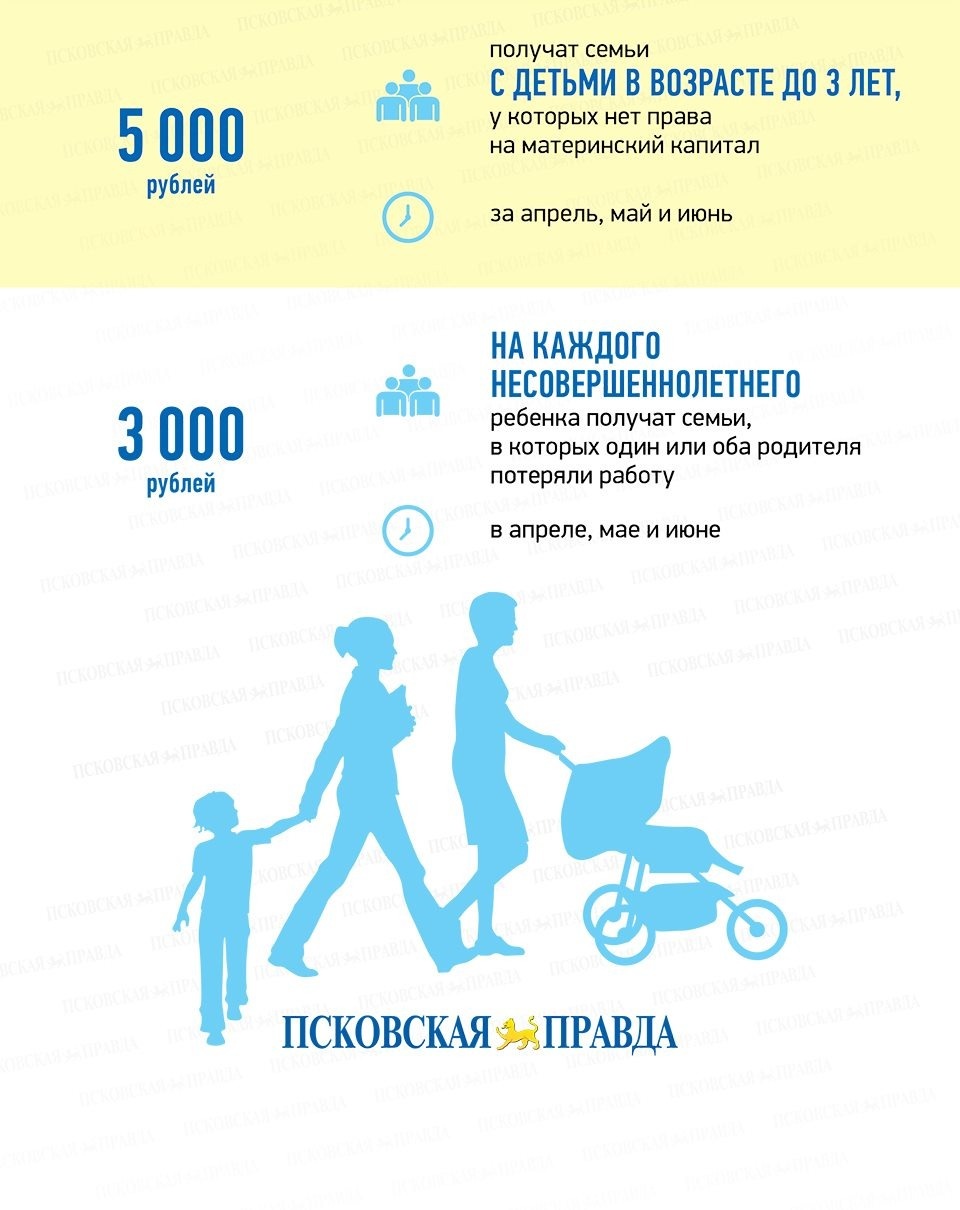 Помощь идёт (инфографика)