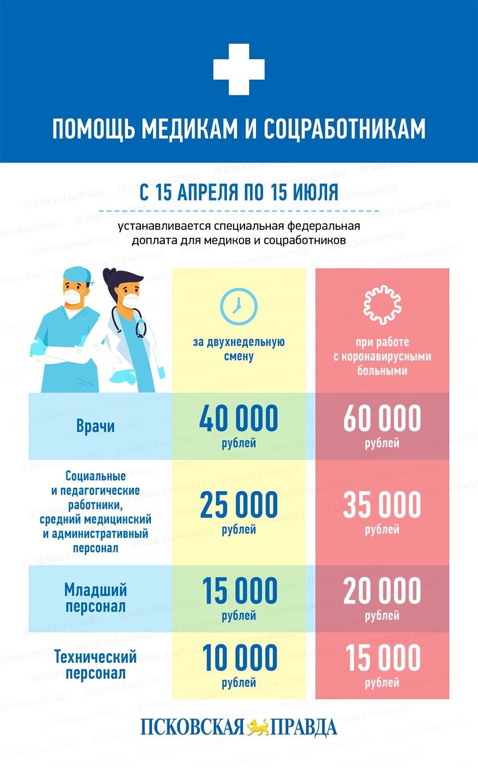 Помощь идёт (инфографика)