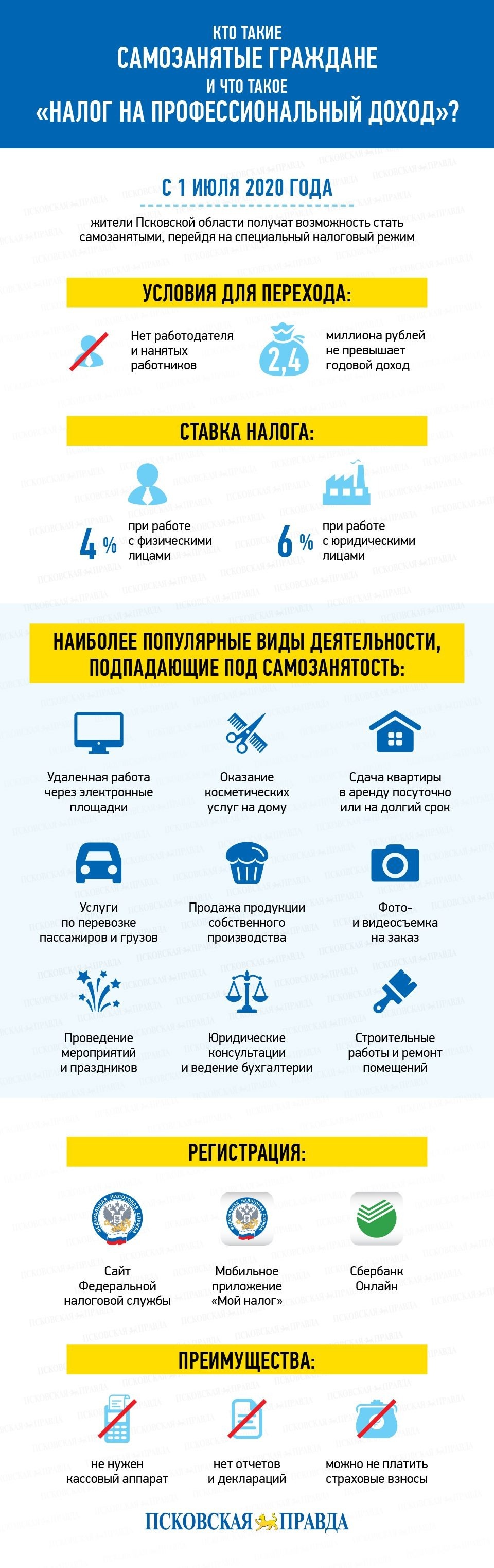 Мал мала меньше (инфографика)