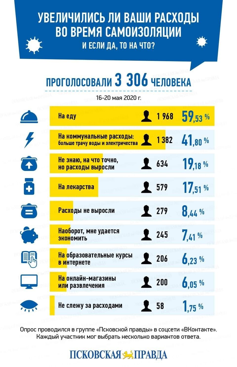 Деньги на самоизоляцию