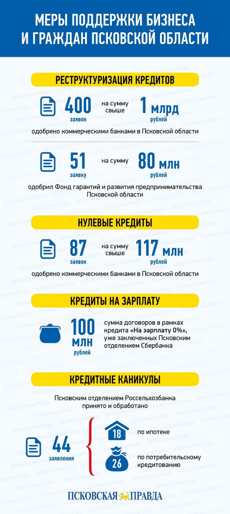 Каникулы для пострадавших