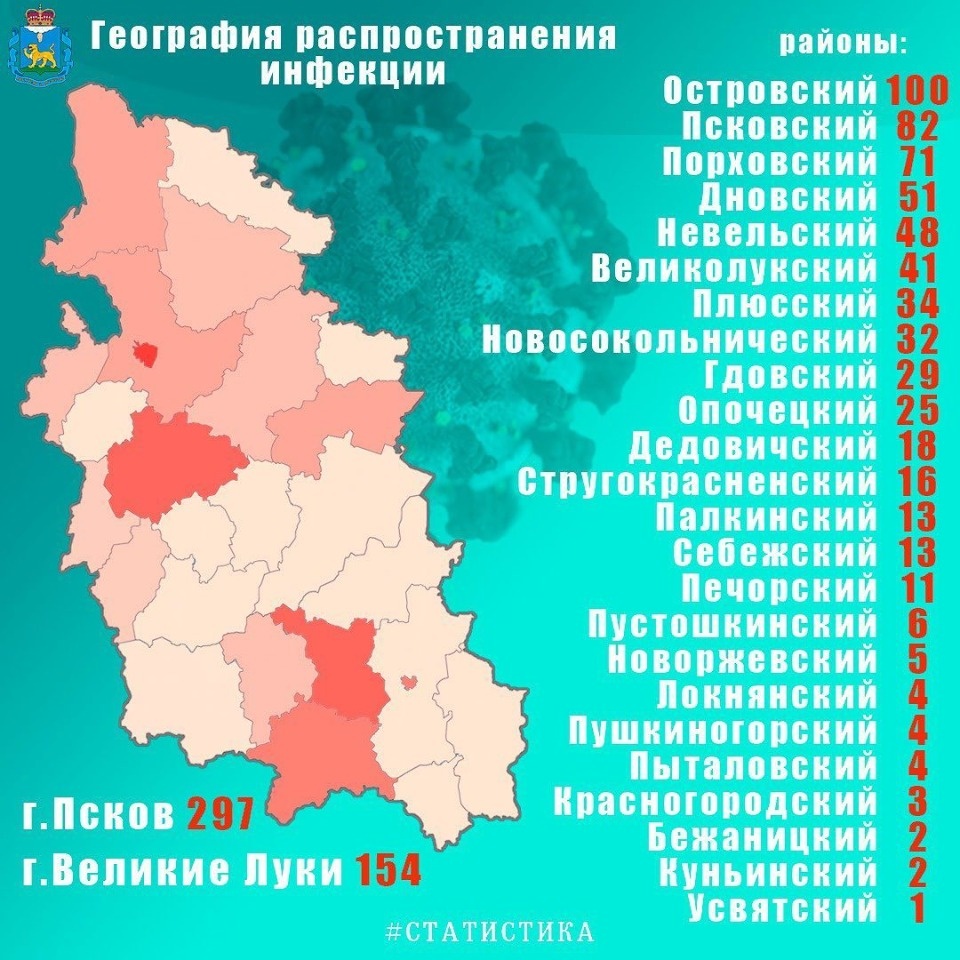 Число заражённых коронавирусом в Псковской области превысило тысячу Число заражённых коронавирусом в Псковской области превысило тысячу