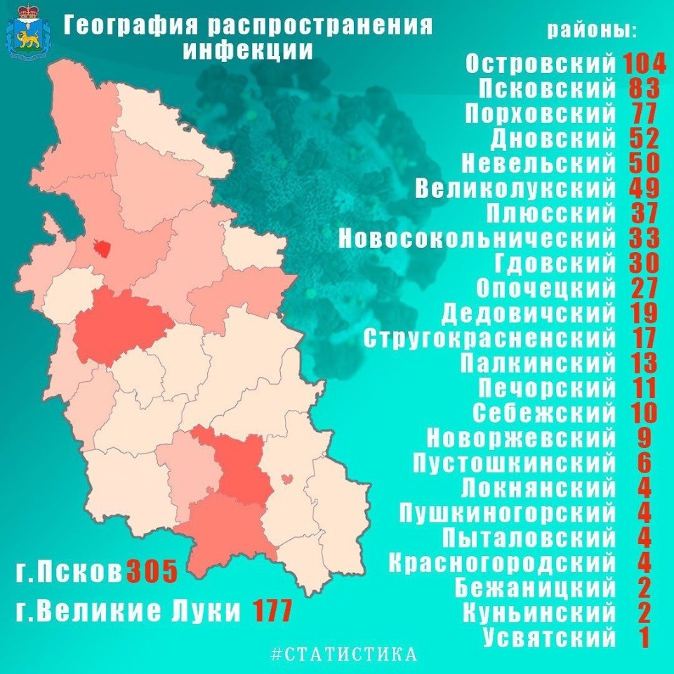 1130 случаев коронавируса подтверждены в Псковской области