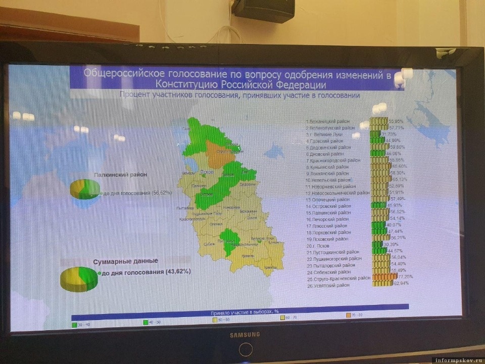 Сергей Ковальчук:  Жалоб на нарушение порядка голосования не поступало